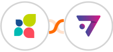 Act-On + ExpertSender ECDP Integration