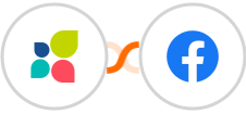 Act-On + Facebook Conversions Integration