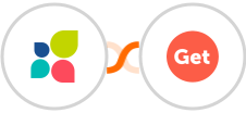 Act-On + GetSales.io Integration