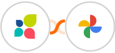 Act-On + Google Photos(Under Review) Integration