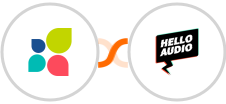 Act-On + Hello Audio Integration