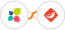 Act-On + Laposta Integration