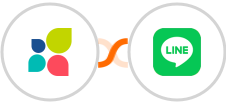Act-On + LINE Integration