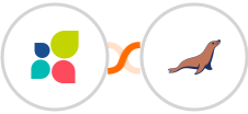 Act-On + MariaDB Integration