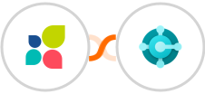 Act-On + Microsoft Dynamics 365 Business Central Integration