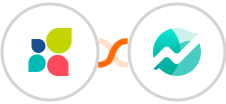 Act-On + Nifty Integration