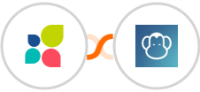 Act-On + PDFMonkey Integration