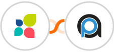 Act-On + PrintAutopilot Integration