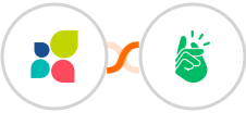 Act-On + Printify Integration