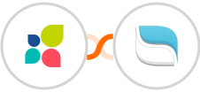 Act-On + Reamaze Integration