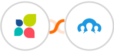 Act-On + Recruitee Integration