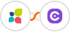 Act-On + SureContact Integration