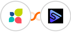 Act-On + Switchboard Integration