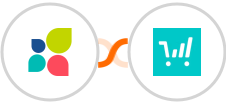 Act-On + ThriveCart Integration