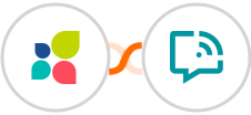 Act-On + WANotifier Integration