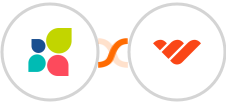 Act-On + Whop Integration