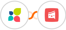 Act-On + Workast Integration