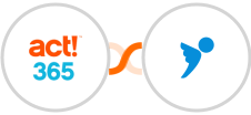 Act! 365 + inFakt Integration