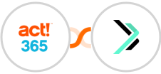 Act! 365 + Sempico Solutions SMS Integration