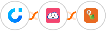 Activechat + Credit Repair Cloud + SMS Gateway Hub Integration