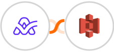 ActiveCollab + Amazon S3 Integration