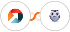 ActiveDEMAND + Chatforma Integration