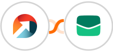 ActiveDEMAND + Email It Integration