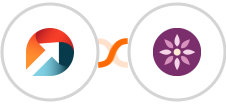 ActiveDEMAND + EmailFig Integration