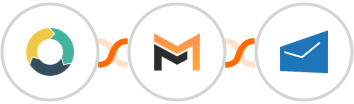 ActiveDEMAND + Mailifier + MSG91 Integration