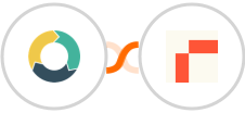 ActiveDEMAND + Rows Integration