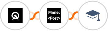 Acuity Scheduling + MimePost + Miestro Integration
