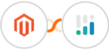 Adobe Commerce (Magento) + CINC Integration