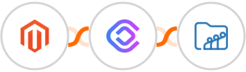 Adobe Commerce (Magento) + cloudlayer.io + Zoho Workdrive Integration