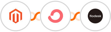 Adobe Commerce (Magento) + ConvertKit + Flodesk Integration
