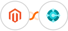 Adobe Commerce (Magento) + Microsoft Dynamics 365 Business Central Integration