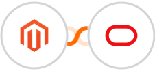 Adobe Commerce (Magento) + Oracle Eloqua Integration