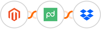 Adobe Commerce (Magento) + PandaDoc + Dropbox Integration