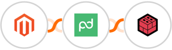 Adobe Commerce (Magento) + PandaDoc + Files.com (BrickFTP) Integration
