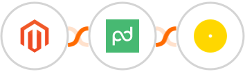 Adobe Commerce (Magento) + PandaDoc + Uploadcare Integration