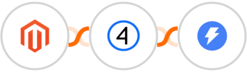 Adobe Commerce (Magento) + Shift4Shop (3dcart) + Instantly Integration