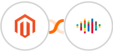 Adobe Commerce (Magento) + shipcloud(In Review) Integration