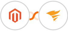 Adobe Commerce (Magento) + SolarWinds Service Desk Integration