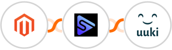 Adobe Commerce (Magento) + Switchboard + UUKI Integration
