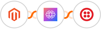 Adobe Commerce (Magento) + TextCortex AI + Twilio Integration