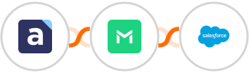 AdPage + TrueMail + Salesforce Marketing Cloud Integration