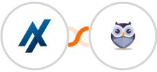Aesthetix CRM + Chatforma Integration