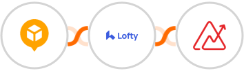 AfterShip + Lofty + Zoho Analytics Integration