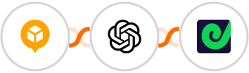 AfterShip + OpenAI (GPT-3 & DALL·E) + Geckoboard Integration