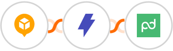 AfterShip + Straico + PandaDoc Integration