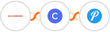 AGC Ecommerce + Circle + Pushover Integration